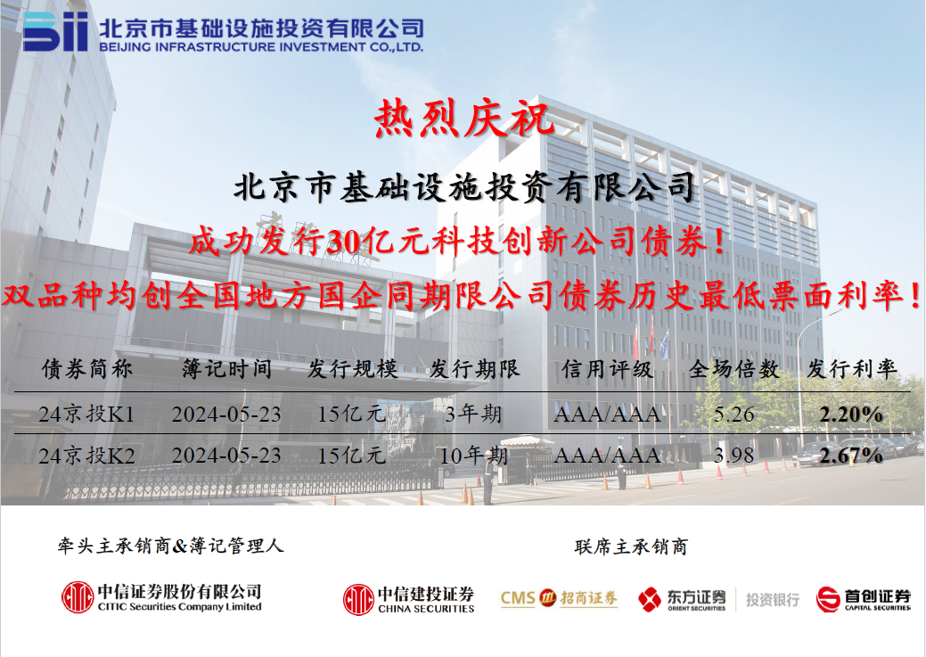 做爱视频
成功发行2024年首期科创公司债券，票面利率创历史新低