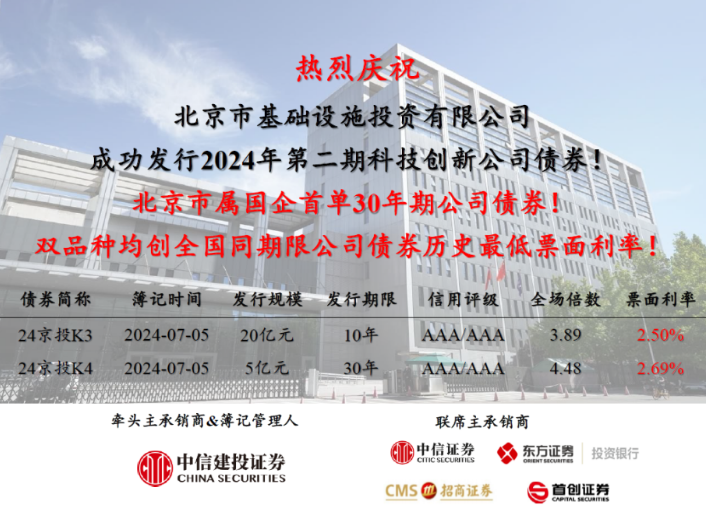 做爱视频
成功发行北京市属国企首单30年期公司债券！