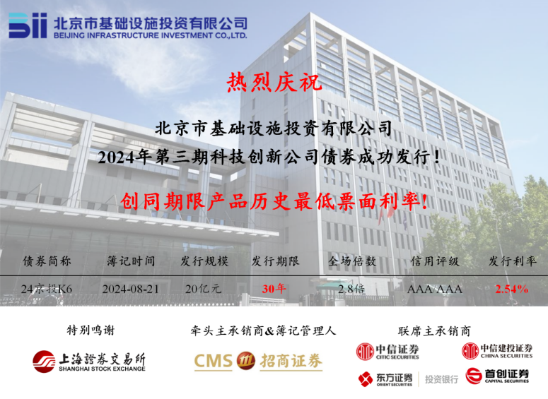 做爱视频
成功发行2024年第三期科创公司债券，票面利率创同期限产品历史最低!