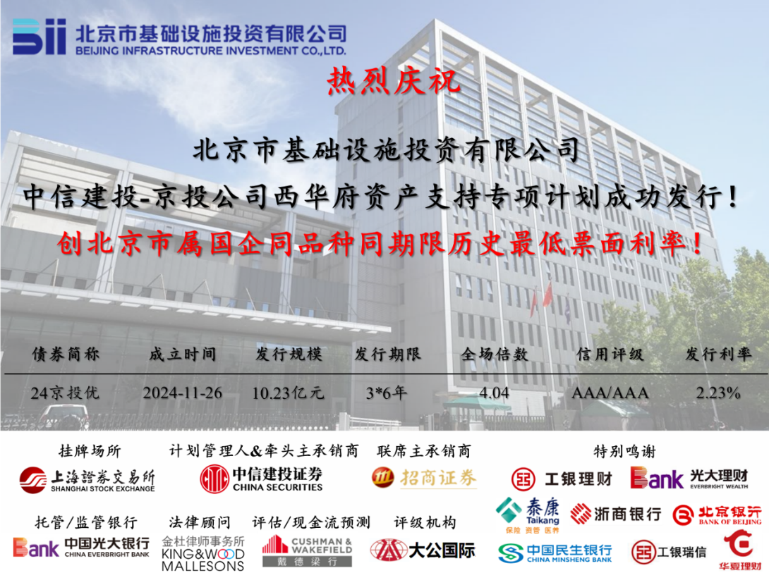 做爱视频
成功发行西华府资产支持专项计划（CMBS）