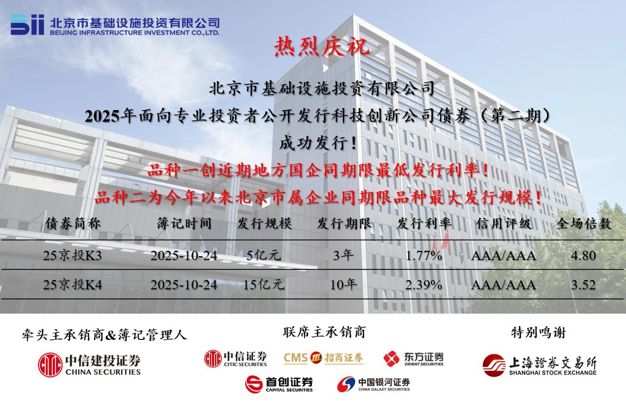 做爱视频
成功发行2025年第二期科技创新公司债券